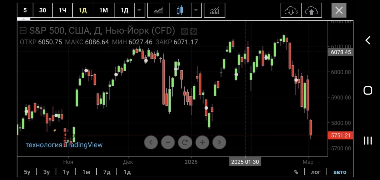 Россия - тихая гавань на обвале мировых рынков и сырья ??? Или самое интересное впереди ? Разбор полётов Мысли Россия - тихая гавань на обвале мировых рынков и сырья ??? Или самое интересное впереди ? Разбор полётов Мысли