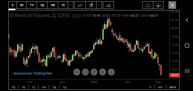 Россия - тихая гавань ? Дежа вю, это мы уже проходили ? Мысли по рынку КАРТИНА рынка Россия - тихая гавань ? Дежа вю, это мы уже проходили ? Мысли по рынку КАРТИНА рынка
