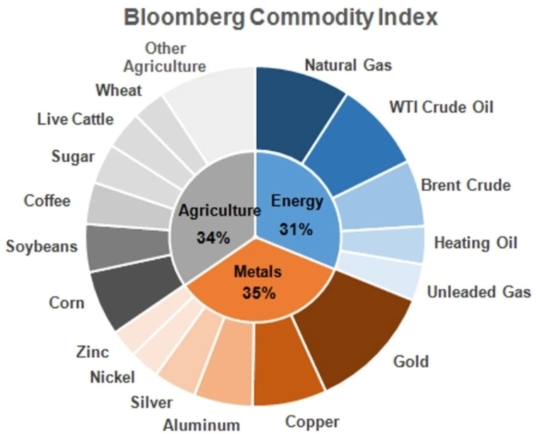 Почему на коррекции в сырье и S&P500, доллар падает к остальным валютам