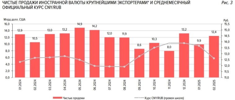 Почему укрепился рубль Кто покупает, а кто продаёт