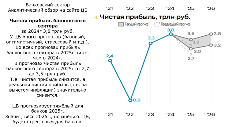 Анализ трендов акций. Выводы Анализ трендов акций. Выводы