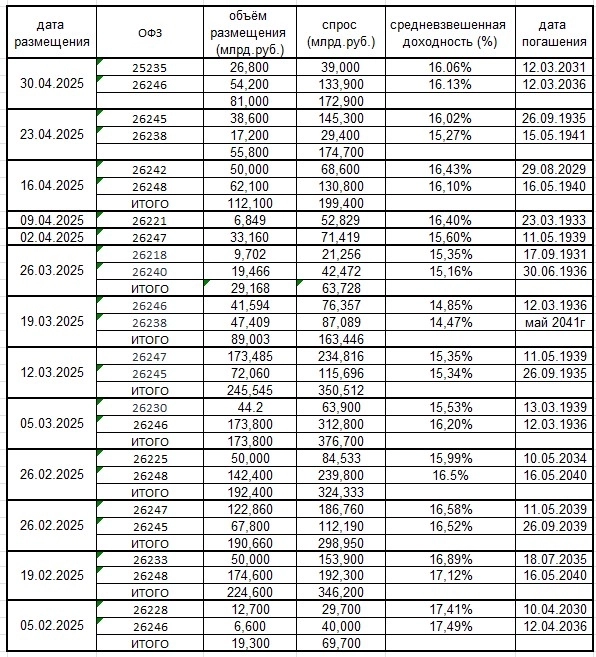 Рубль Валюты Бюджет Мысли по рынку