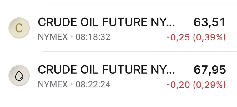 Бэквордация (дальние контракты дешевле ближних) по нефти Высокий спрос Высокая вероятность краткосрочной военной операции в Иране