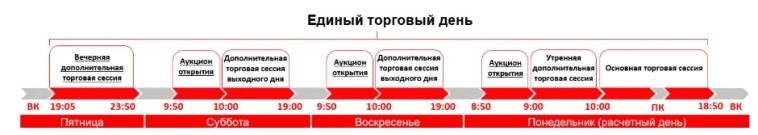 Торговый день в выходные