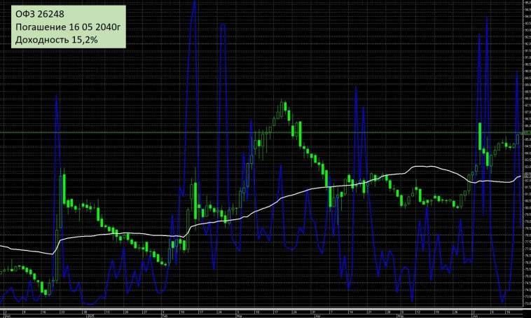 Экономика на гране рецессии Какие будут действия Экономика на гране рецессии Какие будут действия