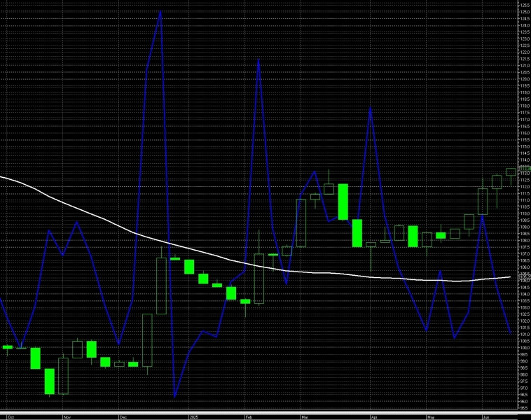 Экономика на гране рецессии Какие будут действия Экономика на гране рецессии Какие будут действия