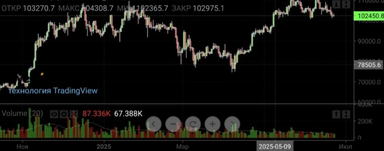 США ударили по ядерным объектам, а крипта падает. Завтра S&P попытаются обвалить