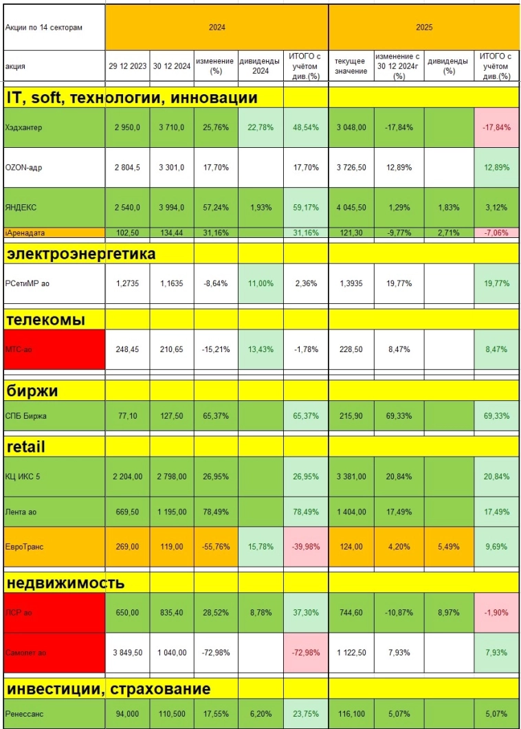 Анализ трендов RU: сильные тренды Анализ трендов RU: сильные тренды