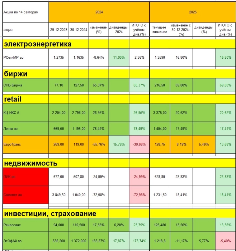 Сильные тренды: какие акции приносят прибыль