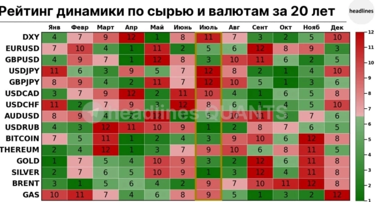 Мнение по рынку. Август - сентябрь Фонда и рубль Плюсы и минусы Мнение по рынку. Август - сентябрь Фонда и рубль Плюсы и минусы
