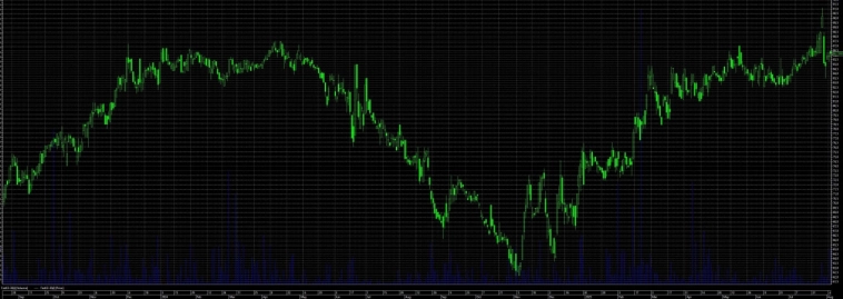 Эмиссия Новатэк1Р5: 7% в валюте, в первый же день (5 августа) на 1,7 млрд руб. наторговали Дивиденды идут в валютные бонды