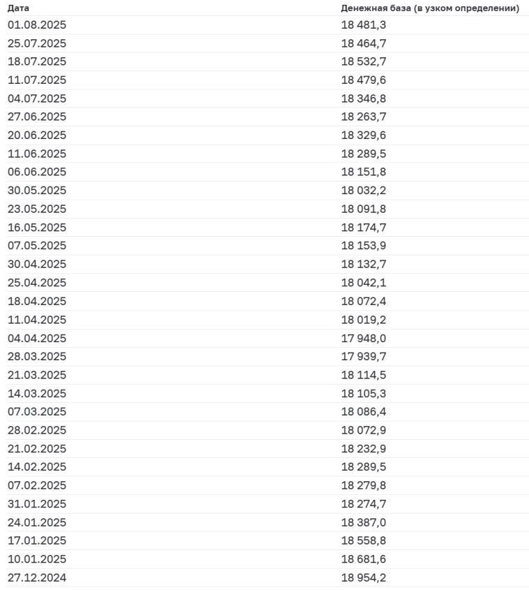 Динамика по наличке