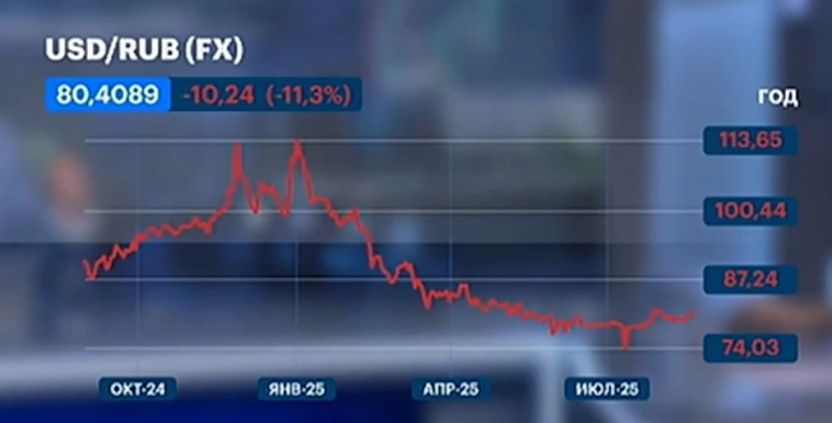 Максим Орловский: рынки итоги 20 августа и личное мнение