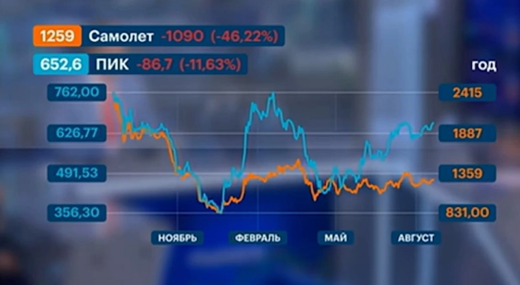 Максим Орловский: рынки итоги 20 августа и личное мнение