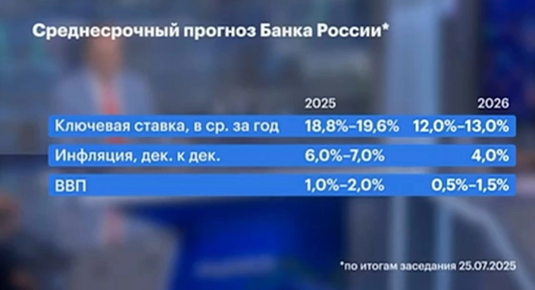 Максим Орловский: рынки итоги 20 августа и личное мнение