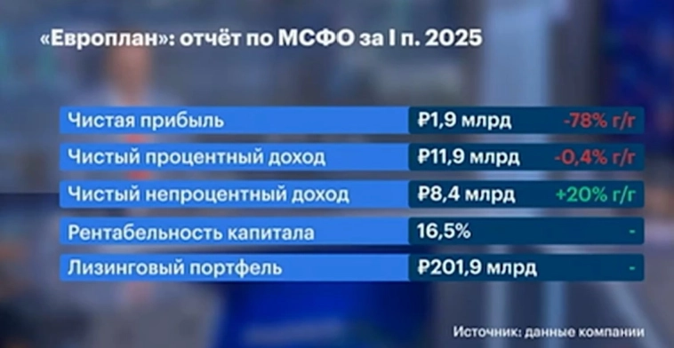 Максим Орловский: рынки итоги 20 августа и личное мнение