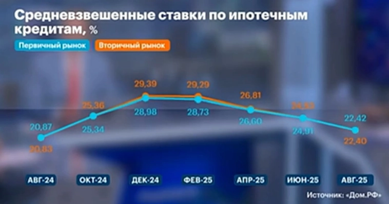 Максим Орловский: рынки итоги 20 августа и личное мнение