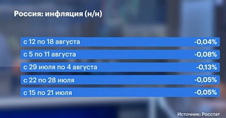 Максим Орловский: рынки итоги 20 августа и личное мнение