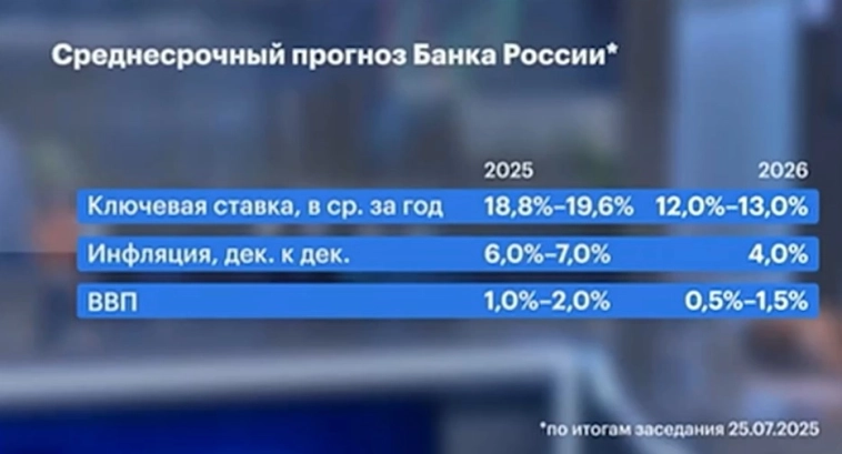 Максим Орловский: рынки итоги 20 августа и личное мнение
