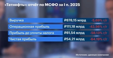 Рынки Итоги с Максимом Орловским Вывод и личное мнение