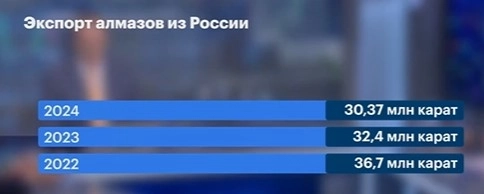 Рынки Итоги с Максимом Орловским Вывод и личное мнение