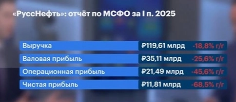 Рынки Итоги с Максимом Орловским Вывод и личное мнение