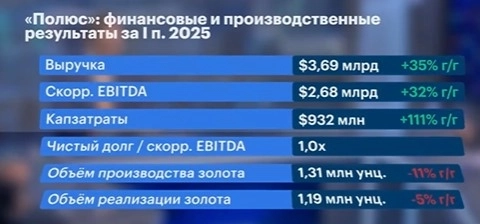 Рынки Итоги с Максимом Орловским Вывод и личное мнение