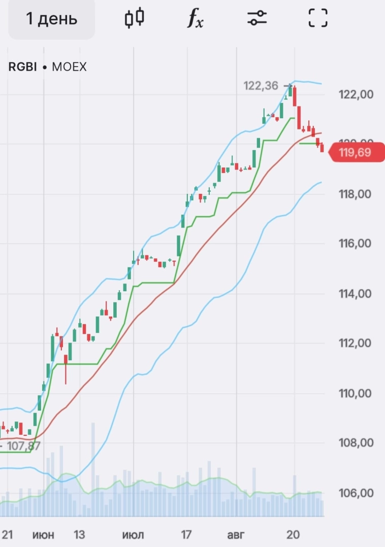 Заседание ЦБ РФ 12 сентября: почему считаю, что будет коррекция по факту