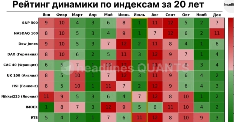 Внешний фон S&P500 Нефть Сентябрь