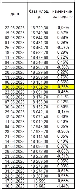 Наличка: с июня плавный рост, USDRUB: направление
