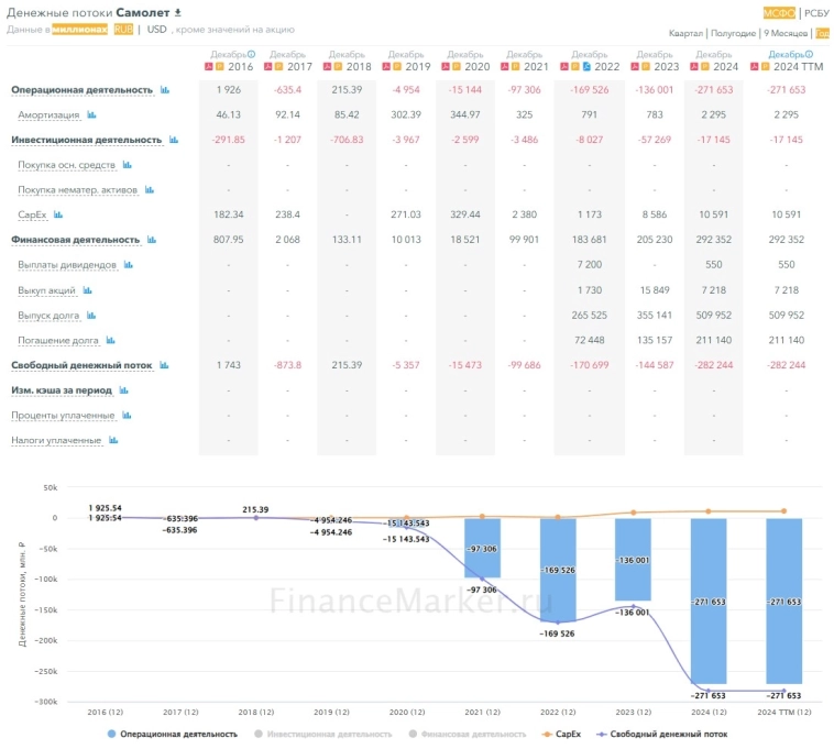 САМОЛЁТ: массовые сокращения, обыски САМОЛЁТ: массовые сокращения, обыски