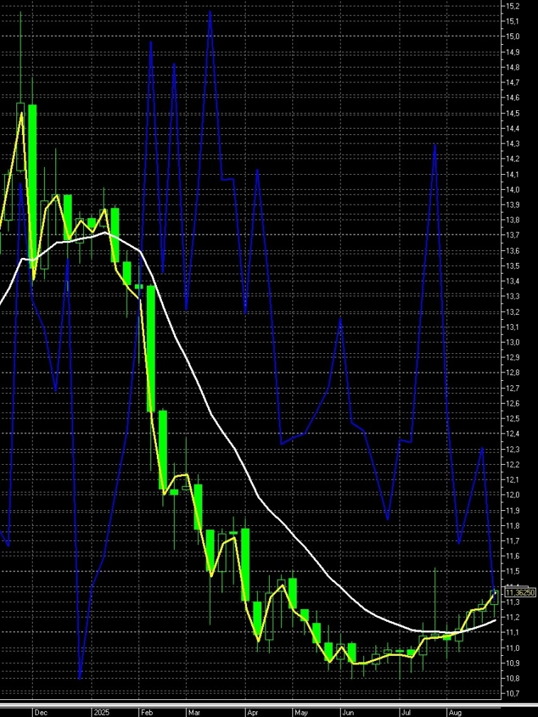 Курс рубля Смотрю на тренд Курс рубля Смотрю на тренд
