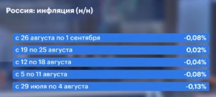 Рынки Итоги с Максимом Орловским Основные мысли Личное мнение