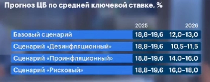 Рынки Итоги с Максимом Орловским Основные мысли Личное мнение