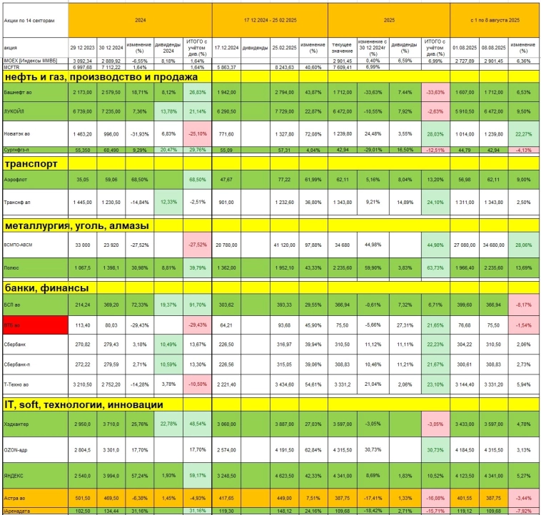Акции: анализ трендов. Какие тренды сильные