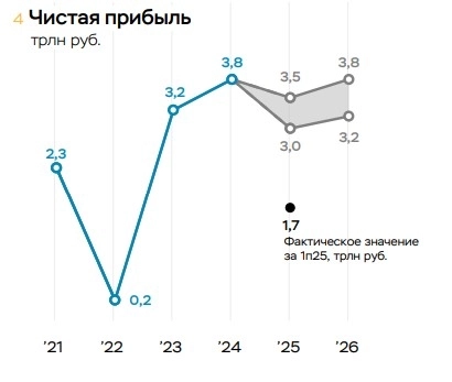 Почему сейчас интересен банковский сектор Почему сейчас интересен банковский сектор