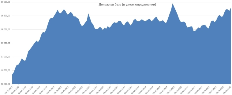 Нала становится больше Нала становится больше