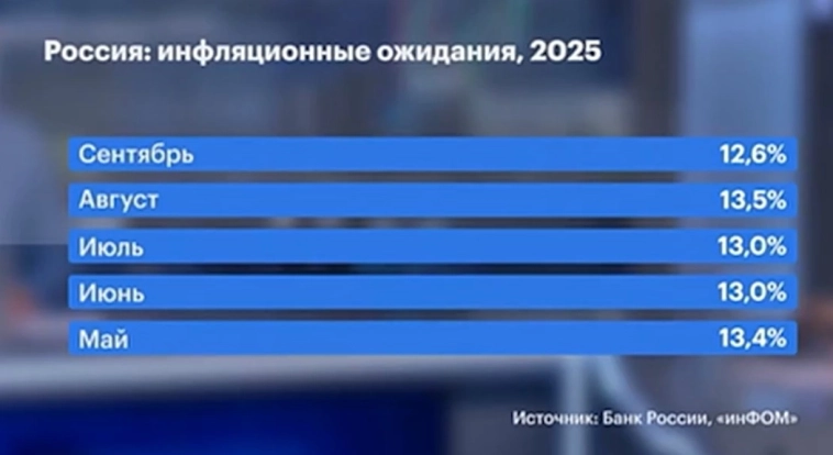 ИТОГИ с Максимом Орловским и личное мнение