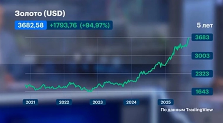 ИТОГИ с Максимом Орловским и личное мнение