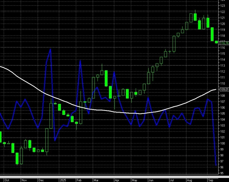 Ключевая ставка ожидается стабильно высокой Смотрю на RGBI Ключевая ставка ожидается стабильно высокой Смотрю на RGBI
