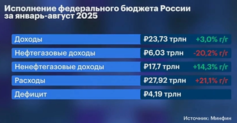 Максим Орловский Рынки Итоги ВЫВОДЫ Личное мнение Максим Орловский Рынки Итоги ВЫВОДЫ Личное мнение