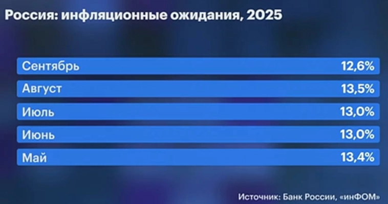 Максим Орловский Рынки Итоги ВЫВОДЫ Личное мнение Максим Орловский Рынки Итоги ВЫВОДЫ Личное мнение