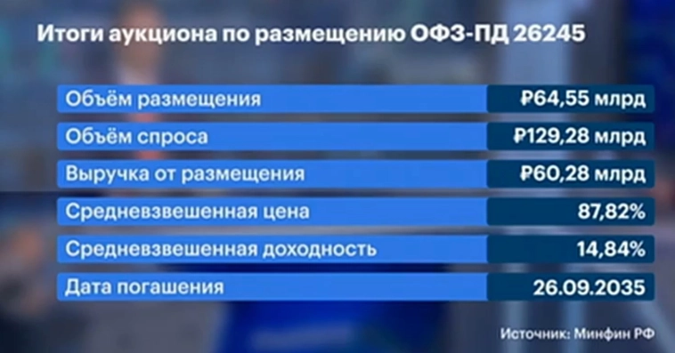 Максим Орловский Рынки Итоги ВЫВОДЫ Личное мнение Максим Орловский Рынки Итоги ВЫВОДЫ Личное мнение