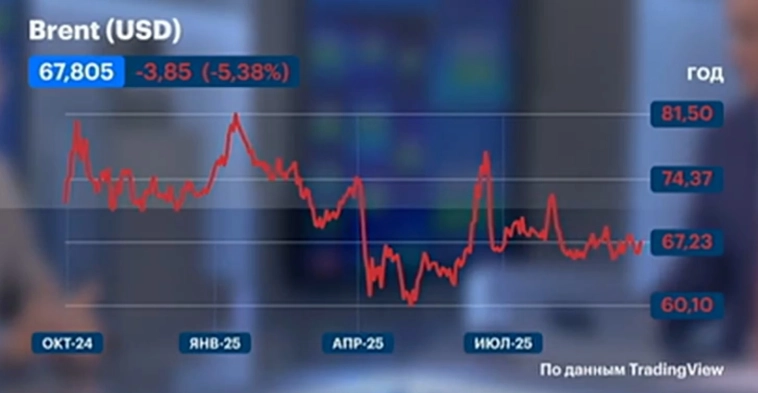 Максим Орловский Рынки Итоги ВЫВОДЫ Личное мнение Максим Орловский Рынки Итоги ВЫВОДЫ Личное мнение