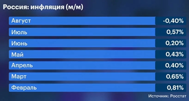 Максим Орловский Рынки Итоги ВЫВОДЫ Личное мнение Максим Орловский Рынки Итоги ВЫВОДЫ Личное мнение