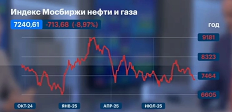 Максим Орловский Рынки Итоги ВЫВОДЫ Личное мнение Максим Орловский Рынки Итоги ВЫВОДЫ Личное мнение