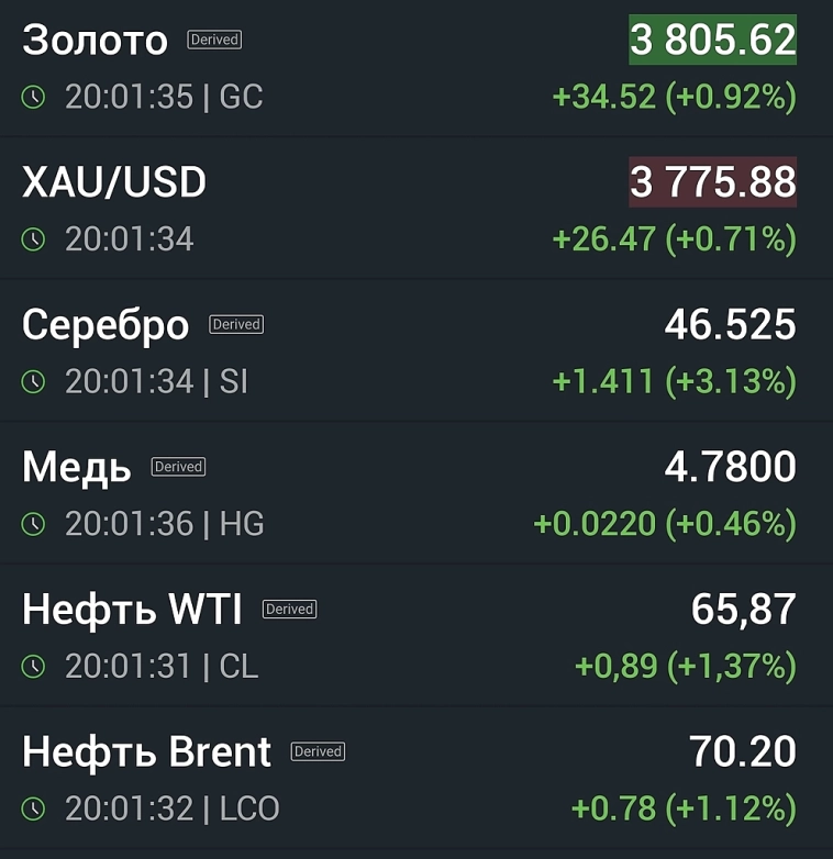 Внешний фон: ФРС 28-29 октября Внешний фон: ФРС 28-29 октября