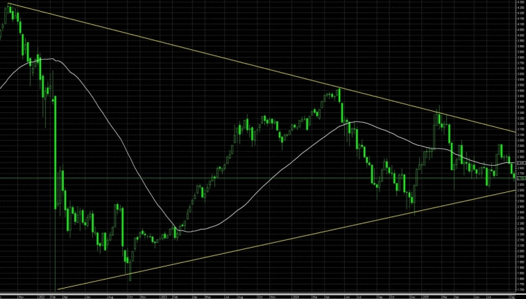 Мысли по рынку Индекс Мосбиржи Мысли по рынку Индекс Мосбиржи