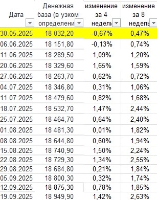 Нала всё больше: для борьбы с инфляцией и стабильного курса рубля, придётся до конца 2025г держать высокую ставку (чтобы копили, а не тратили)