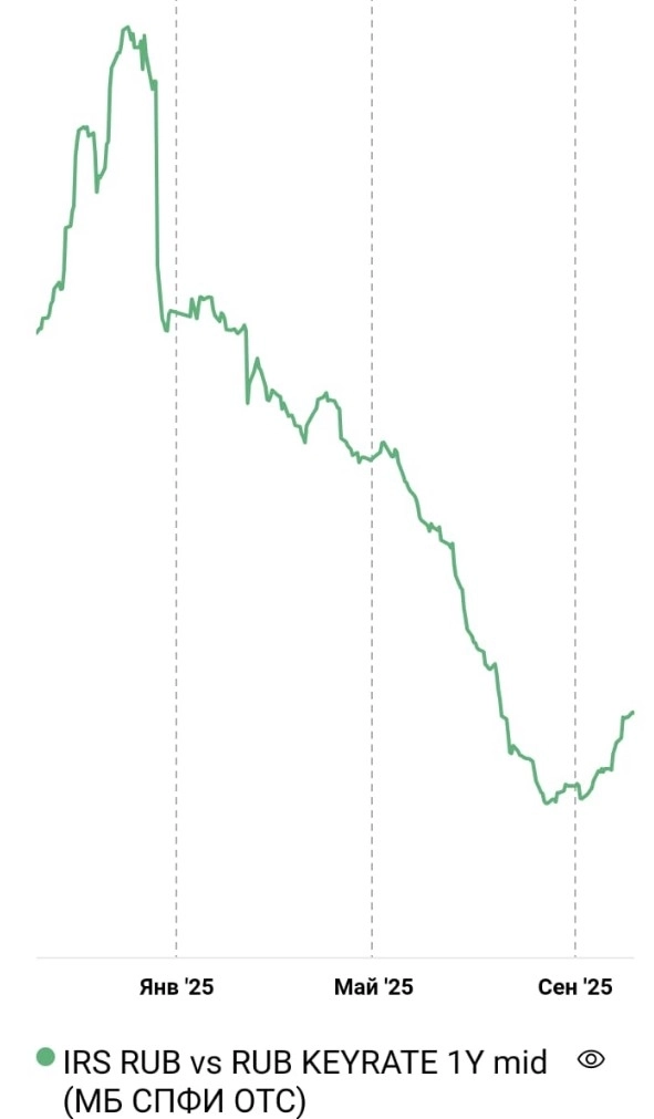 Мнение по рынку Драйверы российского рынка